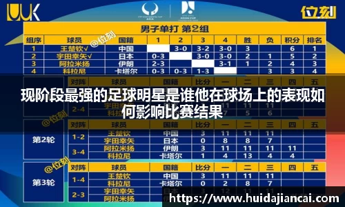 现阶段最强的足球明星是谁他在球场上的表现如何影响比赛结果